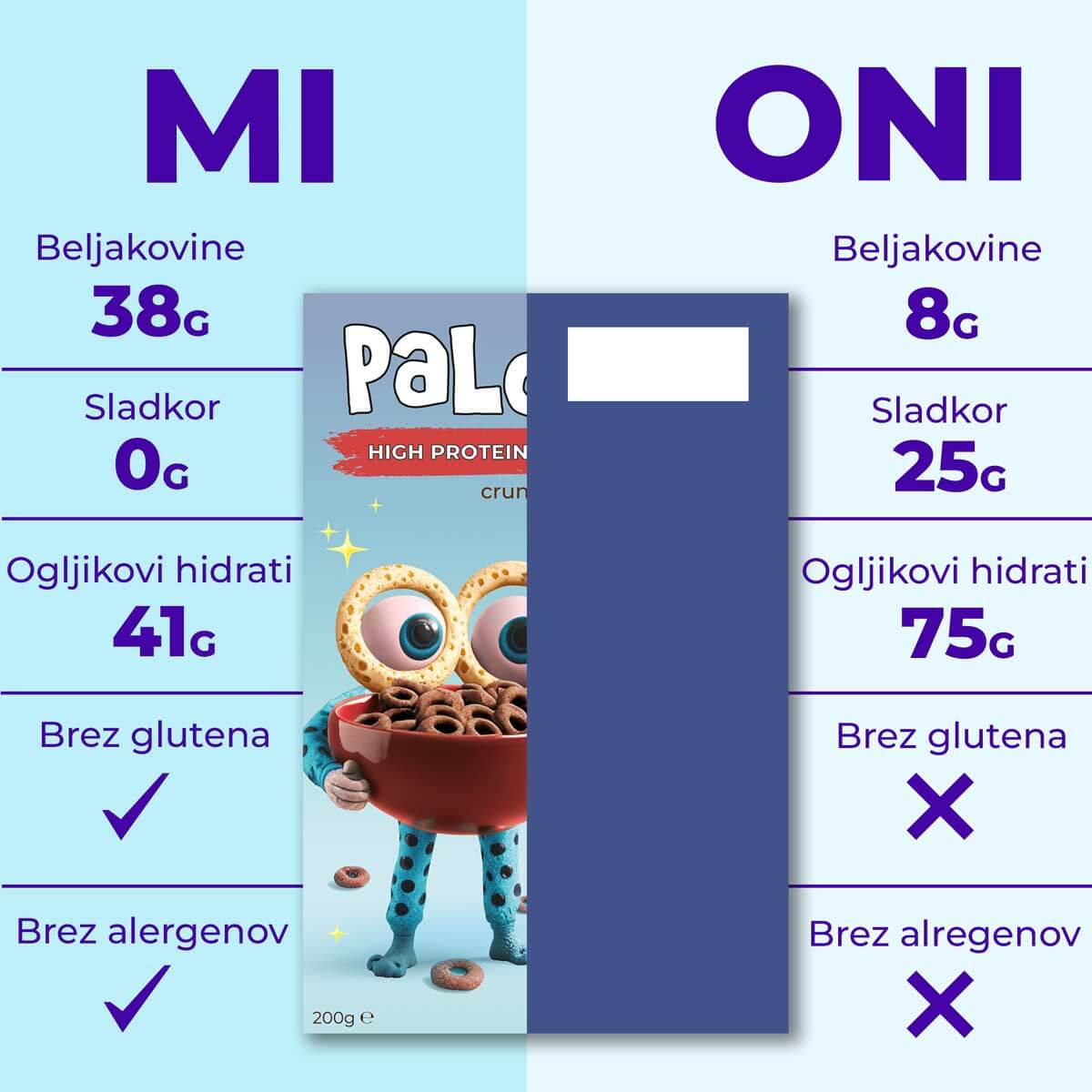 Primerjava med Paldy, beljakovinskimi kosmiči brez sladkorja z navadnimi